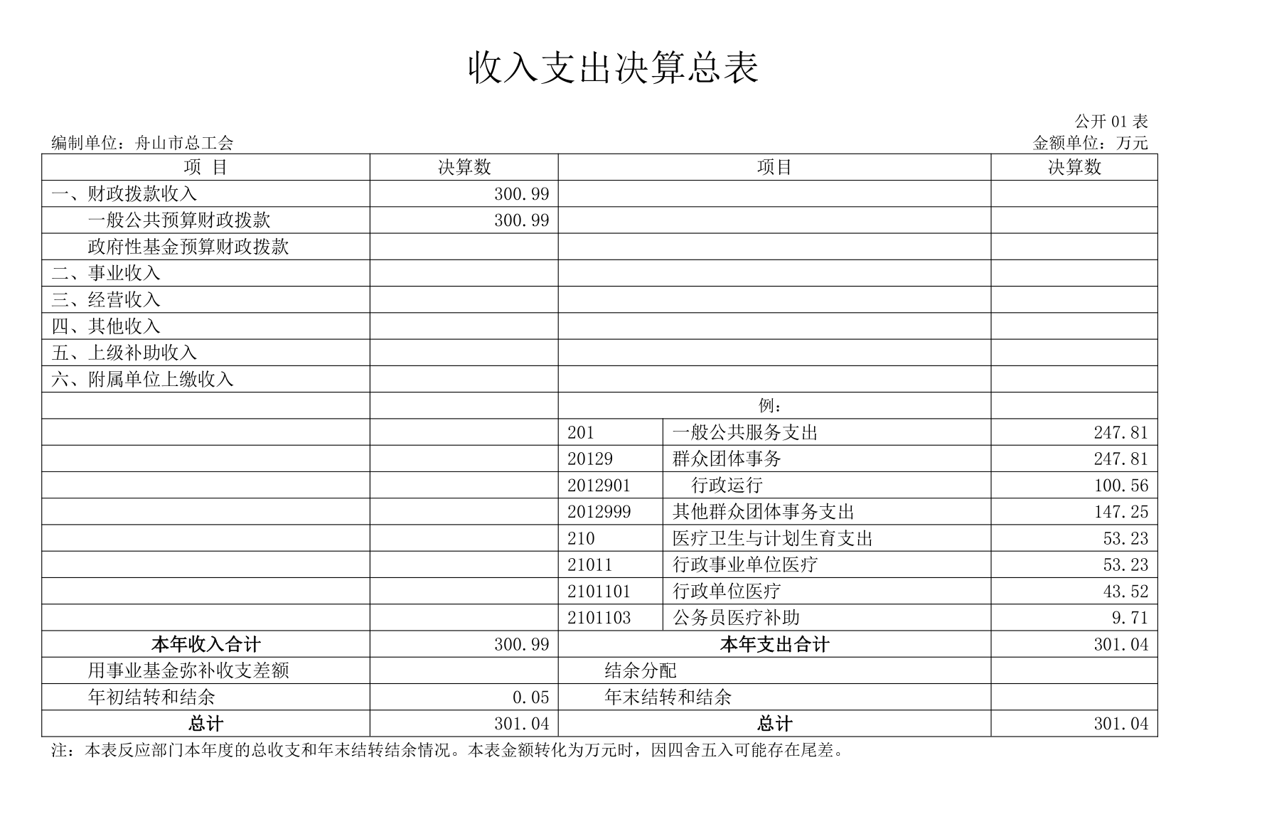 收入支出决算总表.png