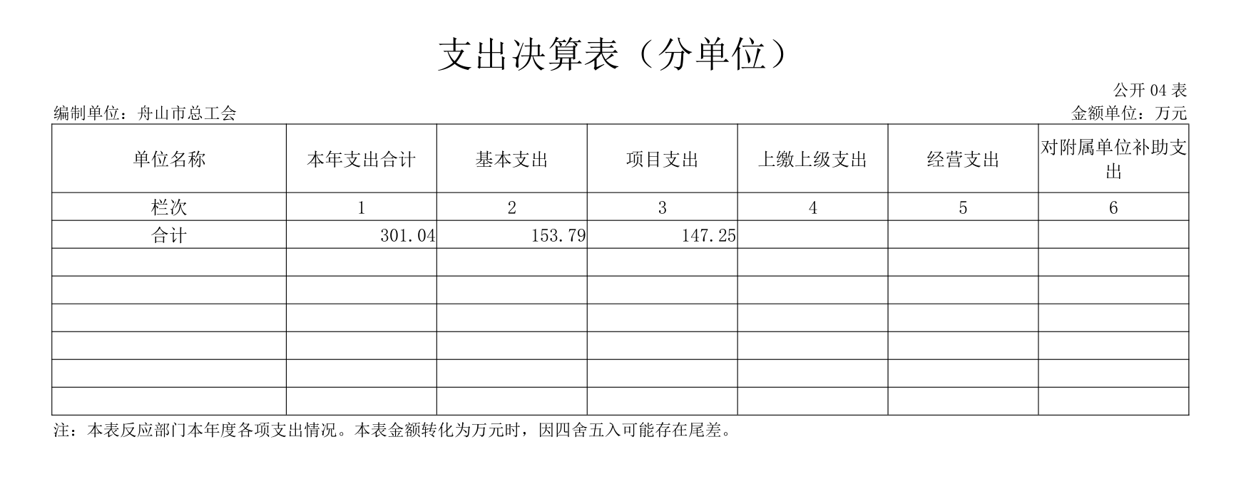 支出决算表（分单位）.png