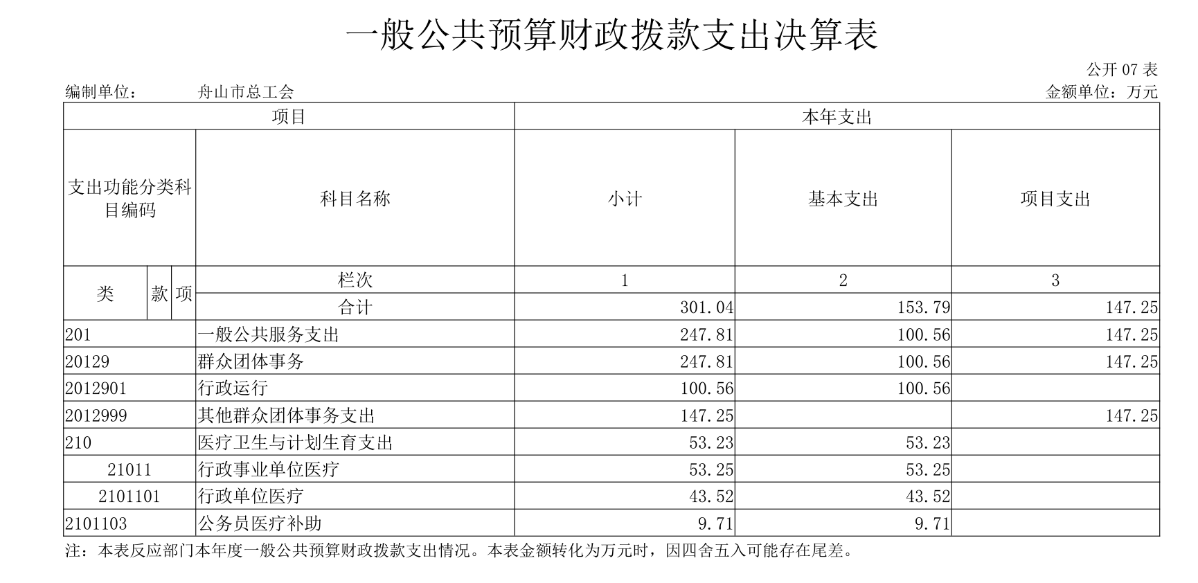 一般公共预算财政拨款07.png